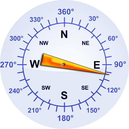 Windrichtung-Analoganzeige (Windrichtung: ESE)