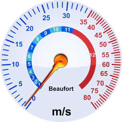 Windgeschwindkeit-Analoganzeige