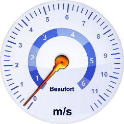 Windgeschwindkeit-Analoganzeige